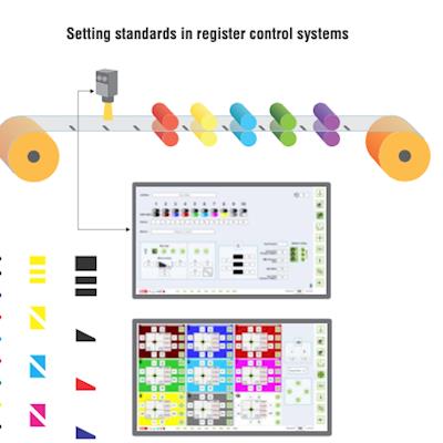 CONTROLLER SYSTEM